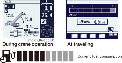 Fuel monitoring Fuel monitoring