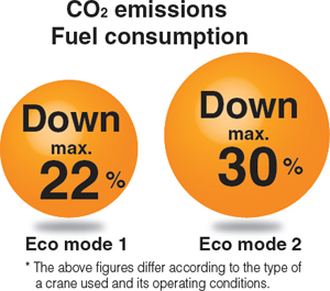 Eco mode Eco mode