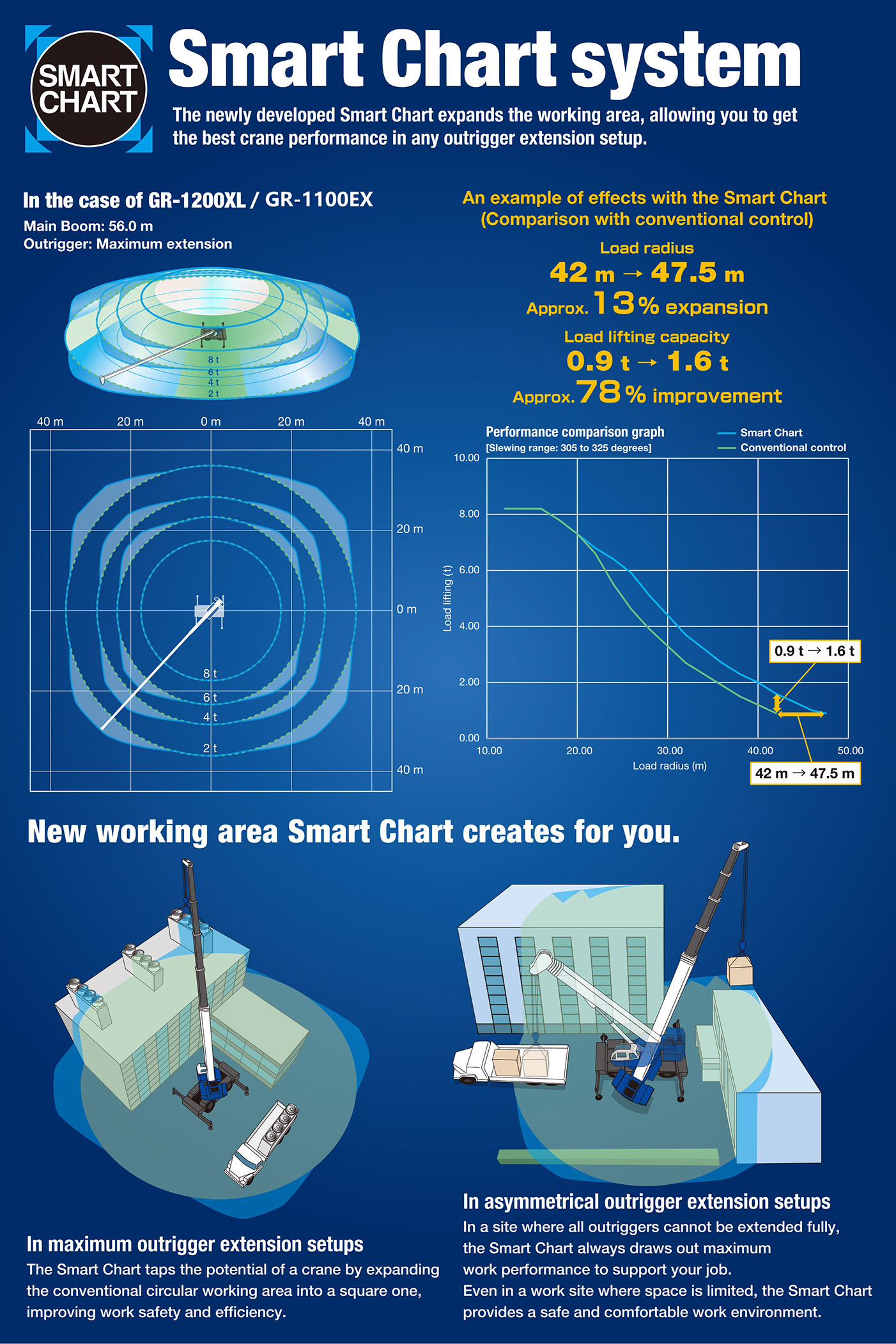 Smart Chart system Smart Chart system