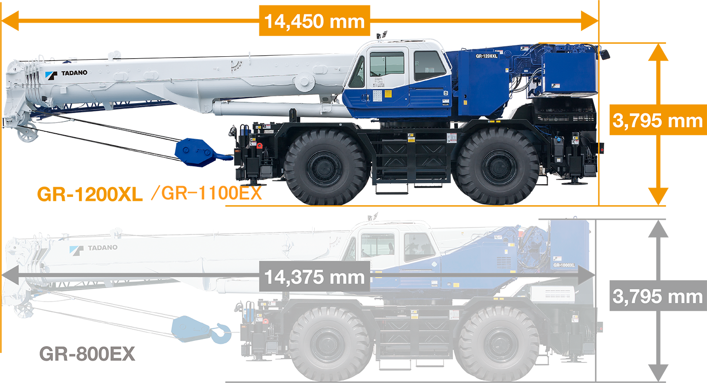 Highly Maneuverable Compact Carrier Highly Maneuverable Compact Carrier
