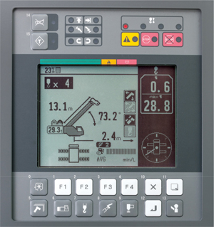 Automatic moment limiter (AML-C) Automatic moment limiter (AML-C)