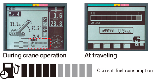 Fuel monitoring Fuel monitoring