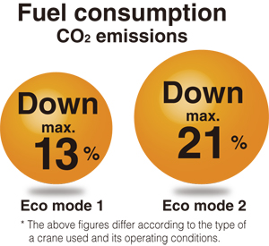 Eco mode Eco mode